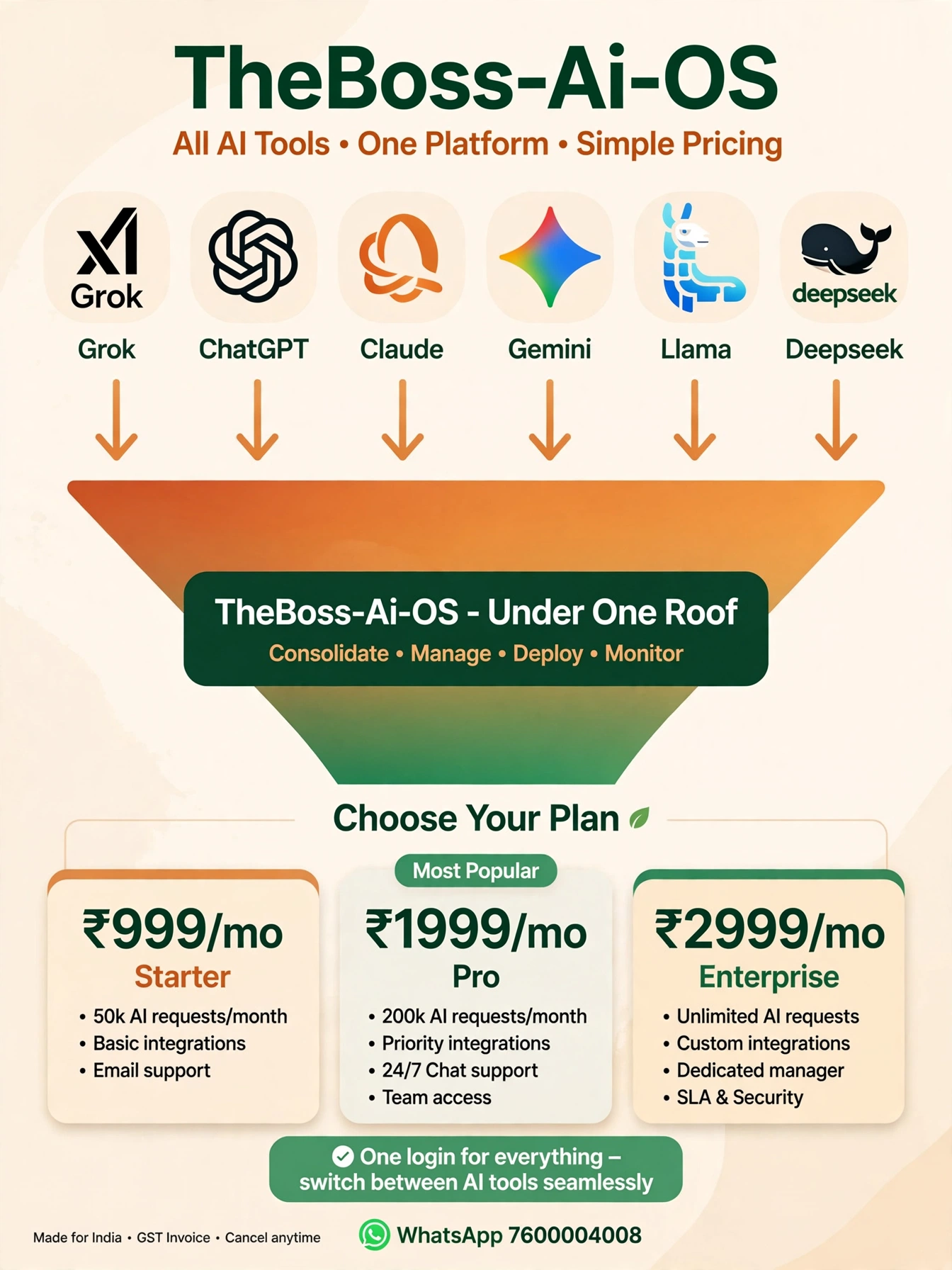 TheBoss-Ai-OS plans — Starter ₹999/mo, Pro ₹1,999/mo, Enterprise ₹2,999/mo, all AI tools under one roof
