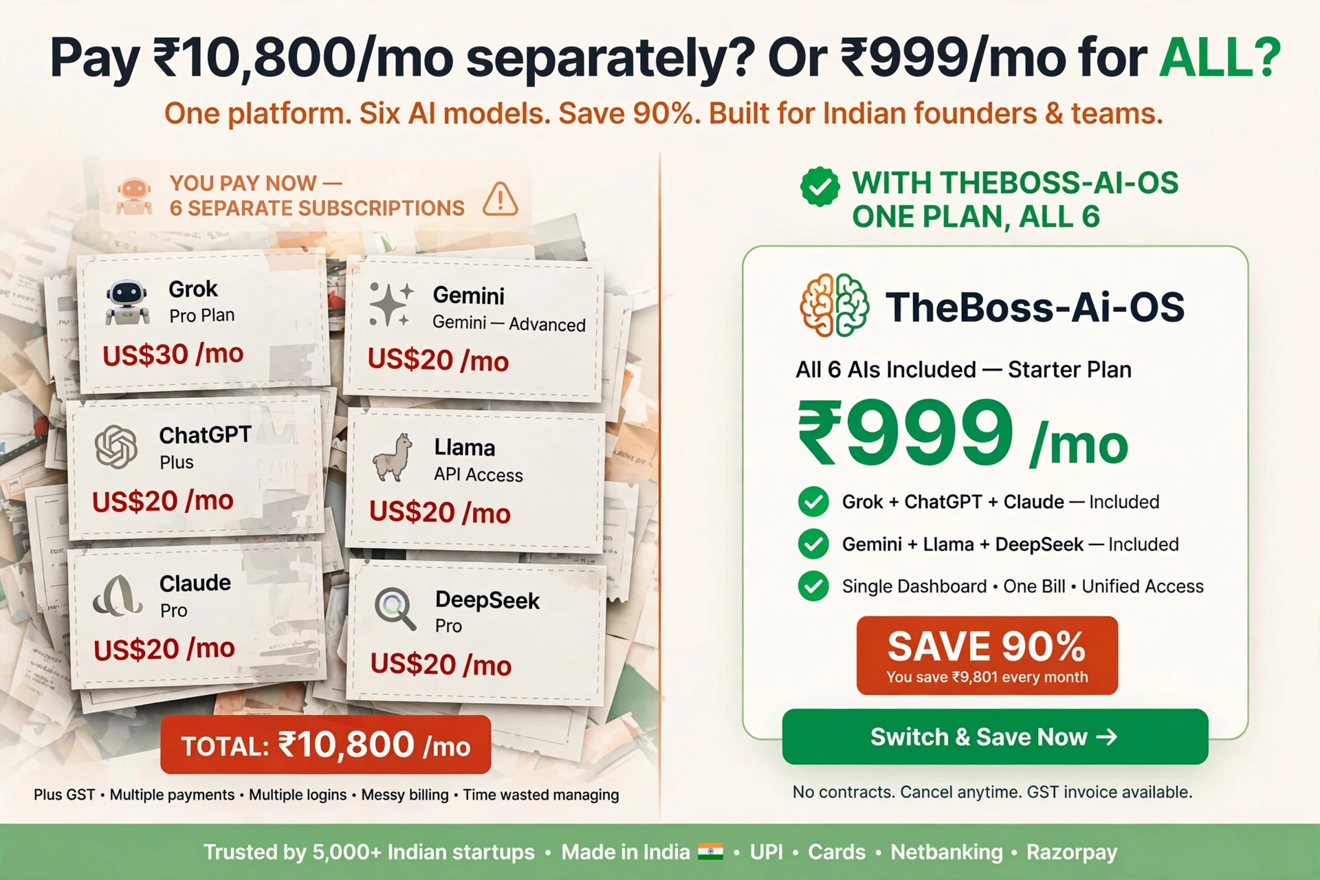 Pay ₹10,800/mo separately or ₹999/mo for all 6 AI models — save 90% with TheBoss-Ai-OS